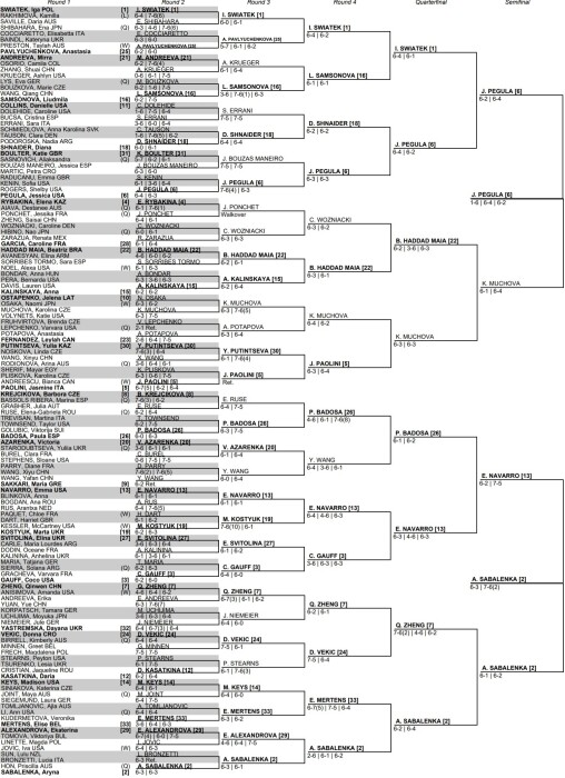 2024 U.S. Open Women's Singles Draw, Bracket